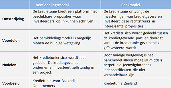 Bemiddelingsmodel - bankmodel Bemiddelingsmodel - bankmodel